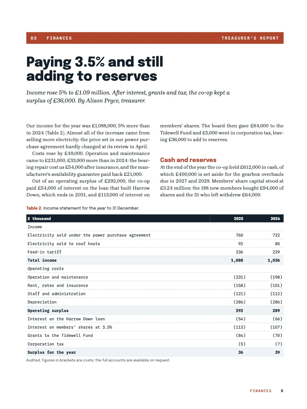 Opening page 5: Paying 3.5% and still adding to reserves. Table 2. Income statement for the year to 31 December.
