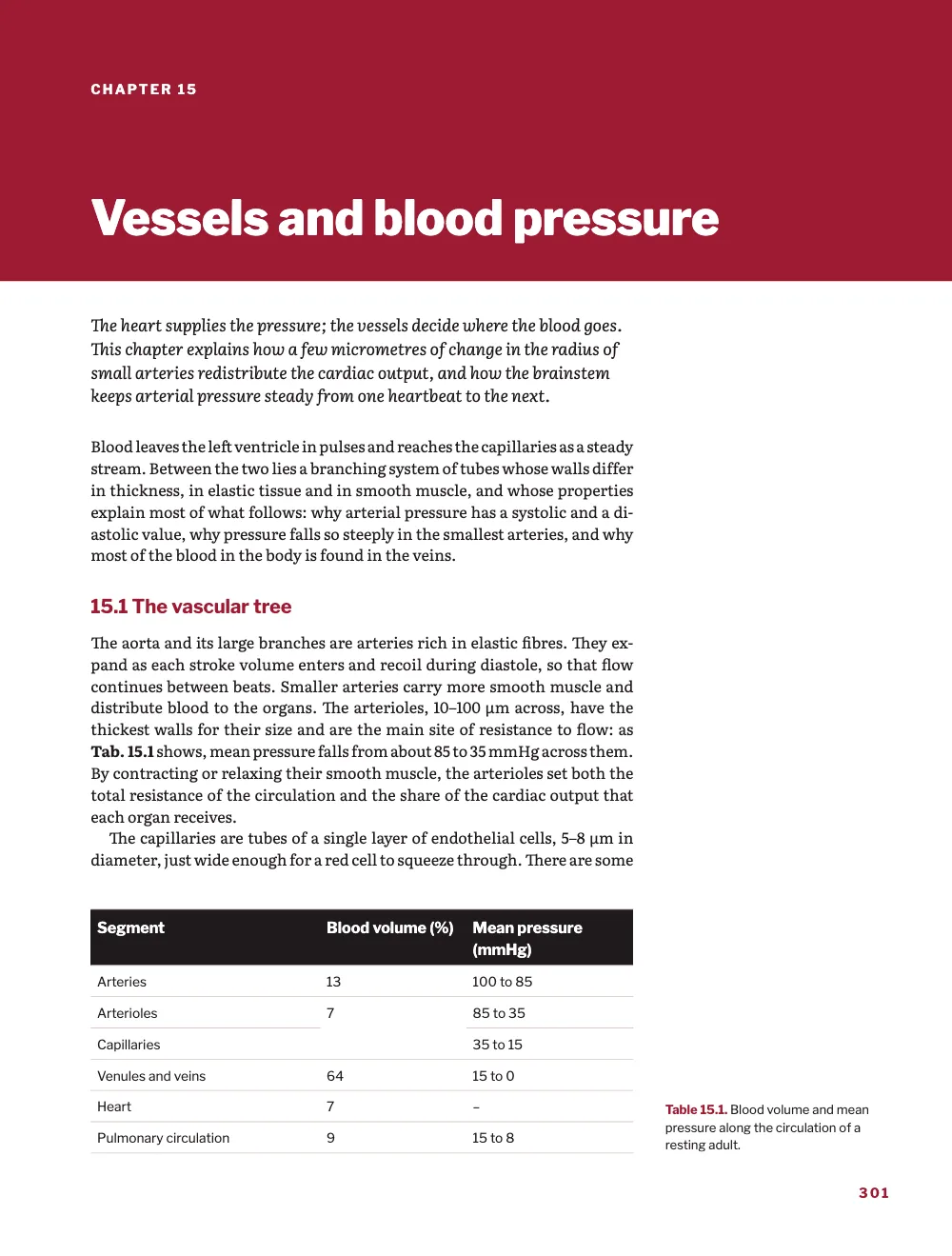 Opening page 301: 15 Vessels and blood pressure. Table 15.1. Blood volume and mean pressure along the circulation of a resting adult.