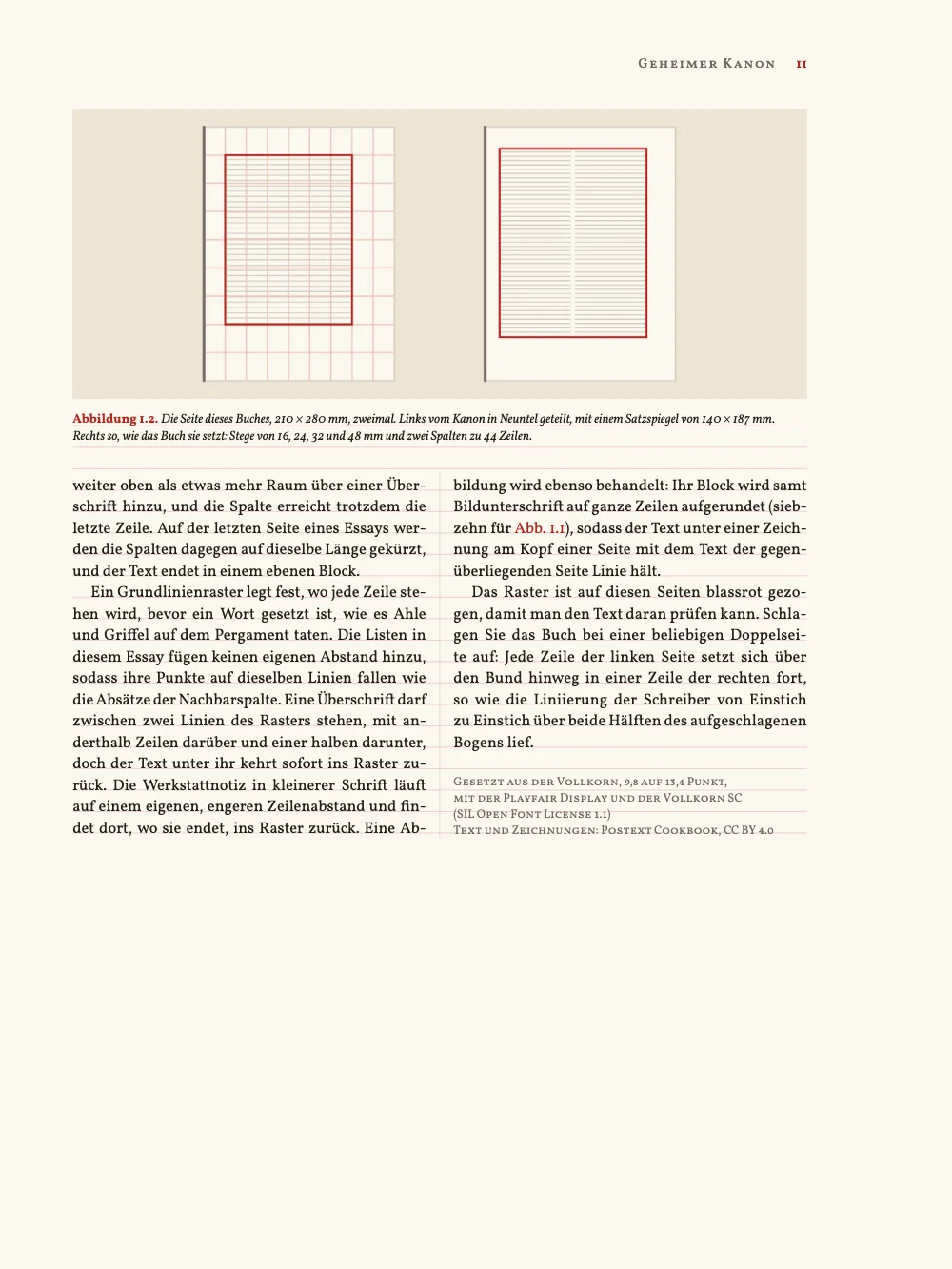 Seite 11. Abbildung 1.2. Die Seite dieses Buches, 210 × 280 mm, zweimal. Links vom Kanon in Neuntel geteilt, mit einem Satzspiegel von 140 × 187 mm. Rechts so, wie das Buch sie setzt: Stege von 16, 24, 32 und 48 mm und zwei Spalten zu 44 Zeilen. Eine rechte Seite mit dem Bundsteg links, unter dem Kolumnentitel „Geheimer Kanon“: Abbildung 1.2, die beiden verglichenen Seiten, steht über die ganze Breite des Satzspiegels am Kopf der Seite, und der Essay endet darunter in zwei gleich langen Spalten; das Impressum „Gesetzt aus der Vollkorn, 9,8 auf 13,4 Punkt“ schließt die zweite.