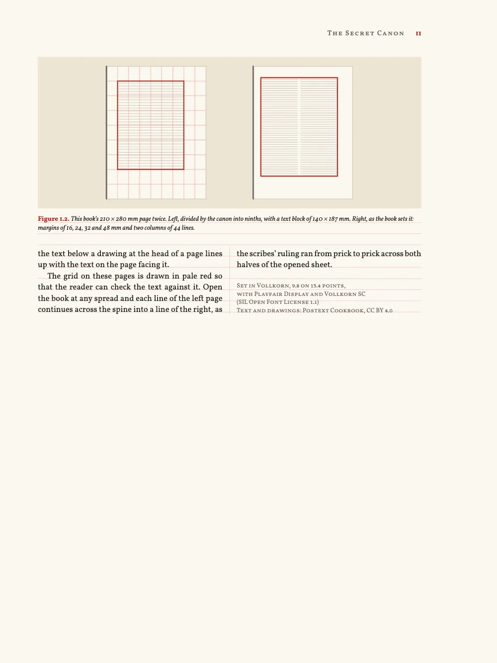 Page 11. Figure 1.2. This book’s 210 × 280 mm page twice. Left, divided by the canon into ninths, with a text block of 140 × 187 mm. Right, as the book sets it: margins of 16, 24, 32 and 48 mm and two columns of 44 lines. A recto with the inner margin on the left: the page-wide comparison drawing heads the page, and the essay ends under it in two level columns, the colophon closing the second.
