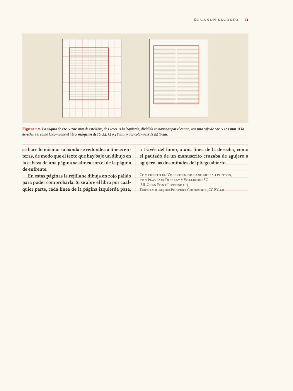 Página 11. Figura 1.2. La página de 210 × 280 mm de este libro, dos veces. A la izquierda, dividida en novenos por el canon, con una caja de 140 × 187 mm. A la derecha, tal como la compone el libro: márgenes de 16, 24, 32 y 48 mm y dos columnas de 44 líneas. Una página impar con el margen interior a la izquierda: el dibujo comparativo a todo el ancho encabeza la página y el ensayo termina bajo él en dos columnas niveladas; el colofón cierra la segunda.