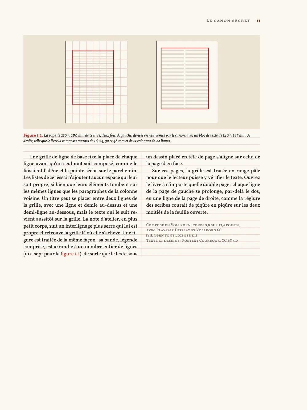 Page 11. Figure 1.2. La page de 210 × 280 mm de ce livre, deux fois. À gauche, divisée en neuvièmes par le canon, avec un bloc de texte de 140 × 187 mm. À droite, telle que le livre la compose : marges de 16, 24, 32 et 48 mm et deux colonnes de 44 lignes. Un recto, marge intérieure à gauche, sous le titre courant « Le canon secret » : la figure 1.2, les deux pages comparées, coiffe la page sur toute la largeur du bloc de texte, et l’essai se termine dessous sur deux colonnes de même hauteur, le colophon « Composé en Vollkorn, corps 9,8 sur 13,4 points » fermant la seconde.
