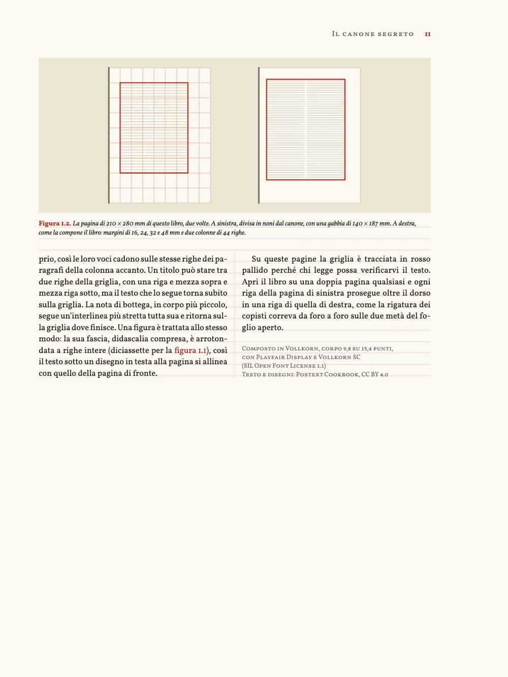 Pagina 11. Figura 1.2. La pagina di 210 × 280 mm di questo libro, due volte. A sinistra, divisa in noni dal canone, con una gabbia di 140 × 187 mm. A destra, come la compone il libro: margini di 16, 24, 32 e 48 mm e due colonne di 44 righe. Un recto, margine interno a sinistra, sotto la testatina «Il canone segreto»: la figura 1.2, le due pagine a confronto, sta in testa alla pagina su tutta la larghezza della gabbia, e il saggio finisce sotto di essa in due colonne pareggiate, con il colophon «Composto in Vollkorn, corpo 9,8 su 13,4 punti» a chiudere la seconda.