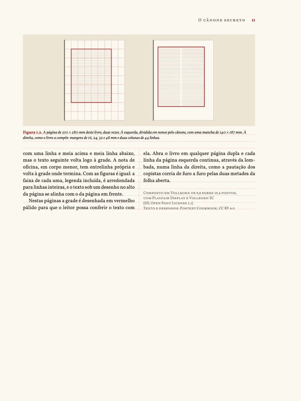 Página 11. Figura 1.2. A página de 210 × 280 mm deste livro, duas vezes. À esquerda, dividida em nonos pelo cânone, com uma mancha de 140 × 187 mm. À direita, como o livro a compõe: margens de 16, 24, 32 e 48 mm e duas colunas de 44 linhas. Uma página ímpar com a margem interna à esquerda e o cabeço “O cânone secreto”: a Figura 1.2, as duas páginas comparadas, encabeça a página na largura da mancha, e o ensaio termina sob ela em duas colunas niveladas, com o colofão “Composto em Vollkorn de 9,8 sobre 13,4 pontos” fechando a segunda.