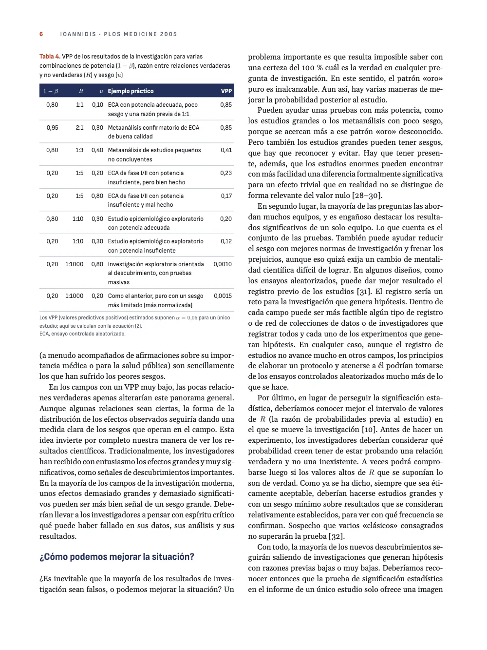 Página 6: ¿Cómo podemos mejorar la situación?. Tabla 4. VPP de los resultados de la investigación para varias combinaciones de potencia (￼), razón entre relaciones verdaderas y no verdaderas (￼) y sesgo (￼). Página 6: la Tabla 4 a la cabeza de la primera columna, nueve ejemplos prácticos con potencia, R, u y un VPP calculado con la ecuación (2), con la coma decimal española, y el final del ensayo.