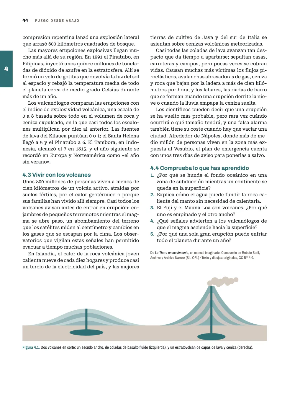 Página 44: 4.3 Vivir con los volcanes. Figura 4.1. Dos volcanes en corte: un escudo ancho, de coladas de basalto fluido (izquierda), y un estratovolcán de capas de lava y ceniza (derecha). El capítulo 4 se cierra con las preguntas de repaso, el colofón y, a lo ancho del pie de la página, un corte en verde azulado de un volcán en escudo y un estratovolcán.