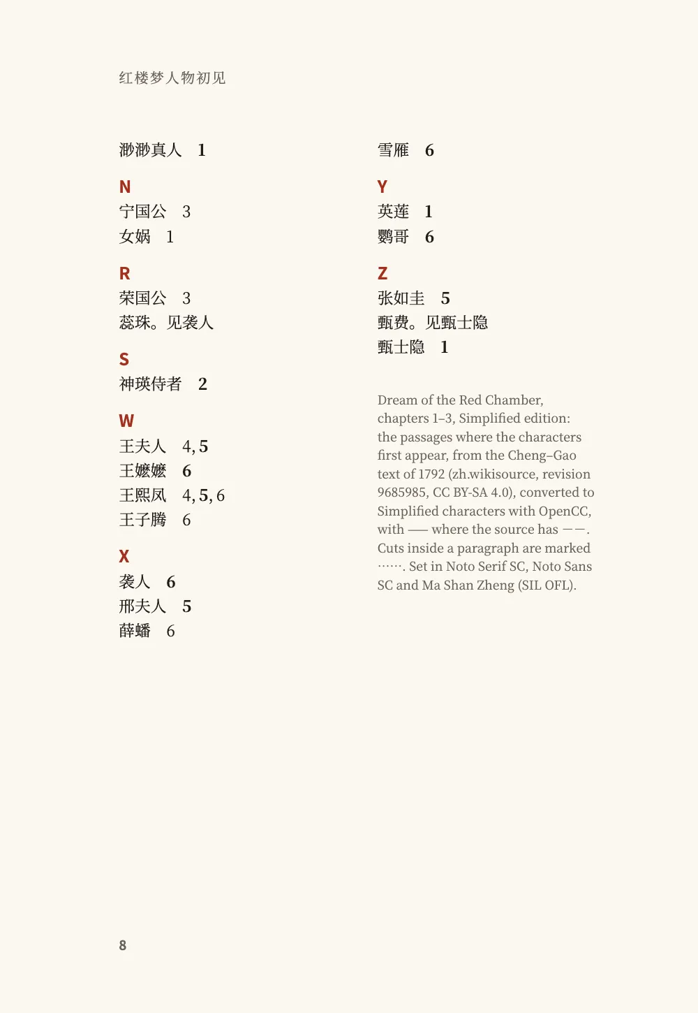 Page 8. The rest of the index, from the last M name to Z, and the English colophon, with the source's revision and the two changes made to its text, at the foot of the second column.