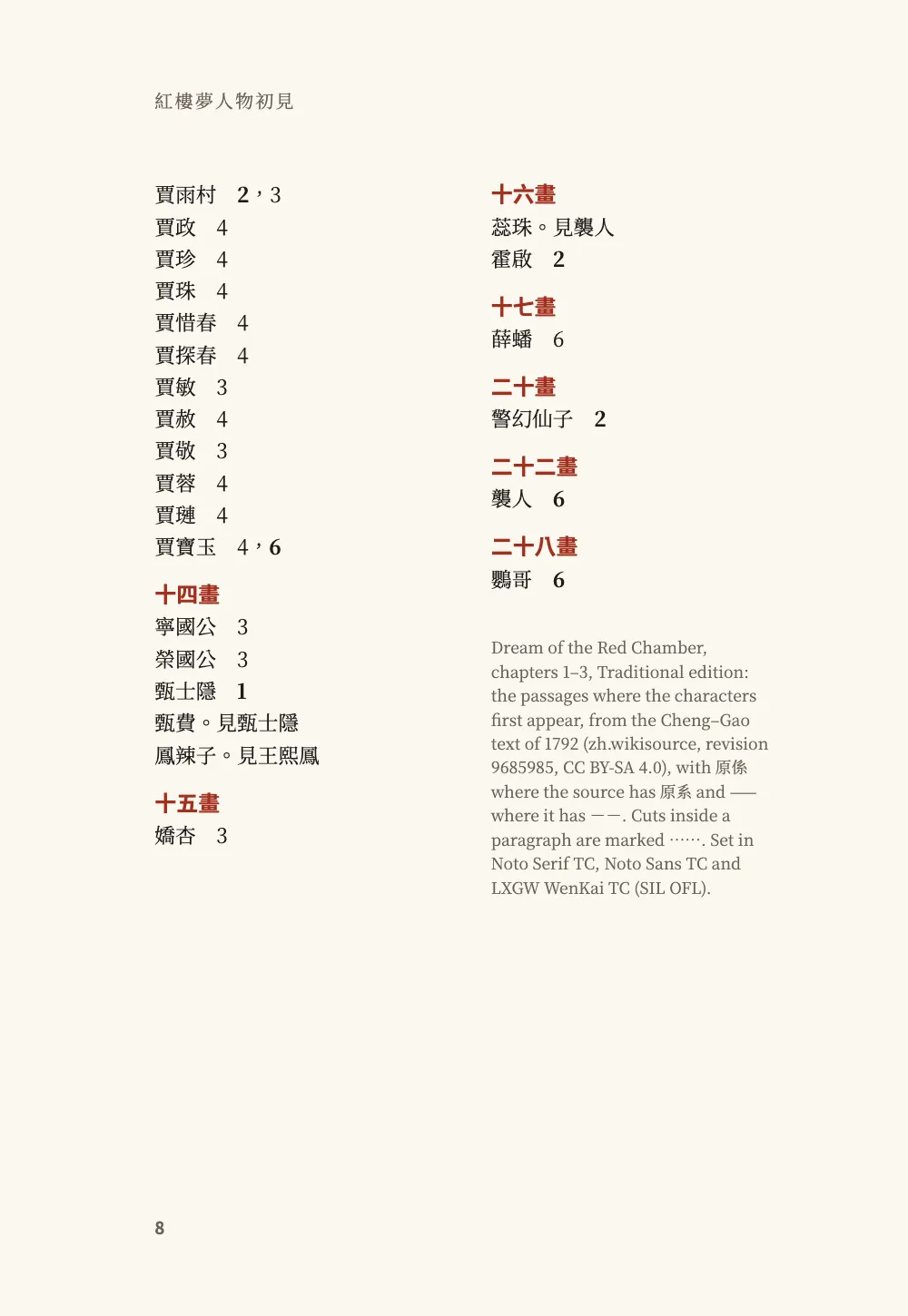 Page 8. The rest of the stroke index, from the Jia names to 二十八畫 (鸚哥), and the English colophon of the Traditional edition at the foot of the second column.