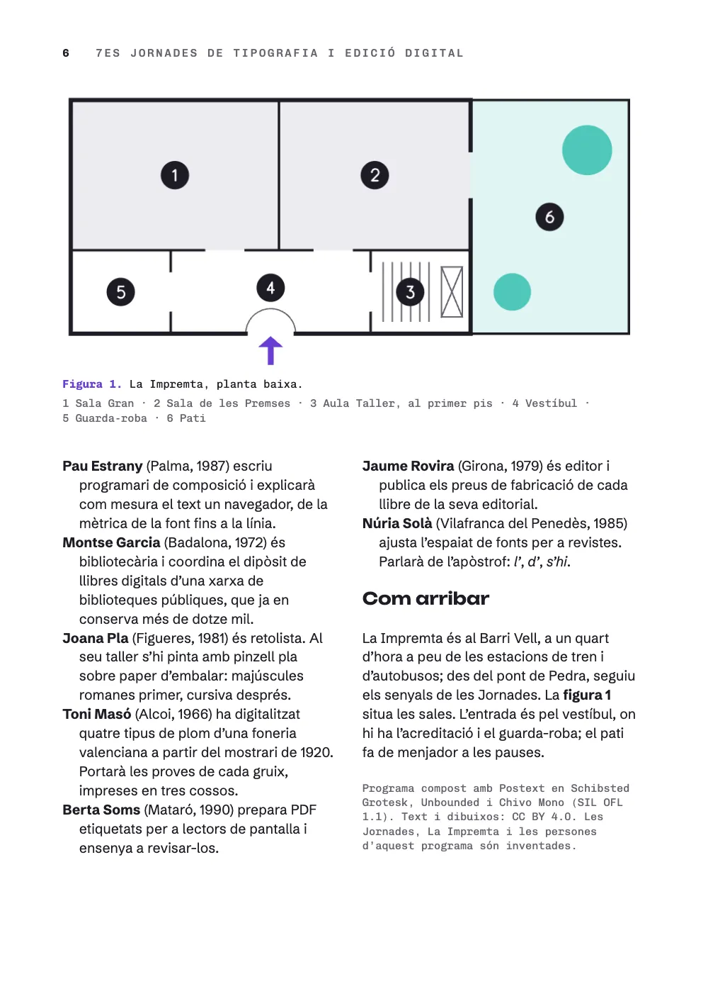 Página 6: Com arribar. Figura 1. La Impremta, planta baixa. Un plano de La Impremta en la cabeza de la página: las dos salas de ponencias, el vestíbulo con el guardarropa al lado, la escalera que sube al aula de talleres y el patio con dos árboles, numerados del 1 al 6 en círculos negros y nombrados en la nota bajo la Figura 1. Debajo, los últimos ponentes del viernes, Com arribar y el colofón en dos columnas.