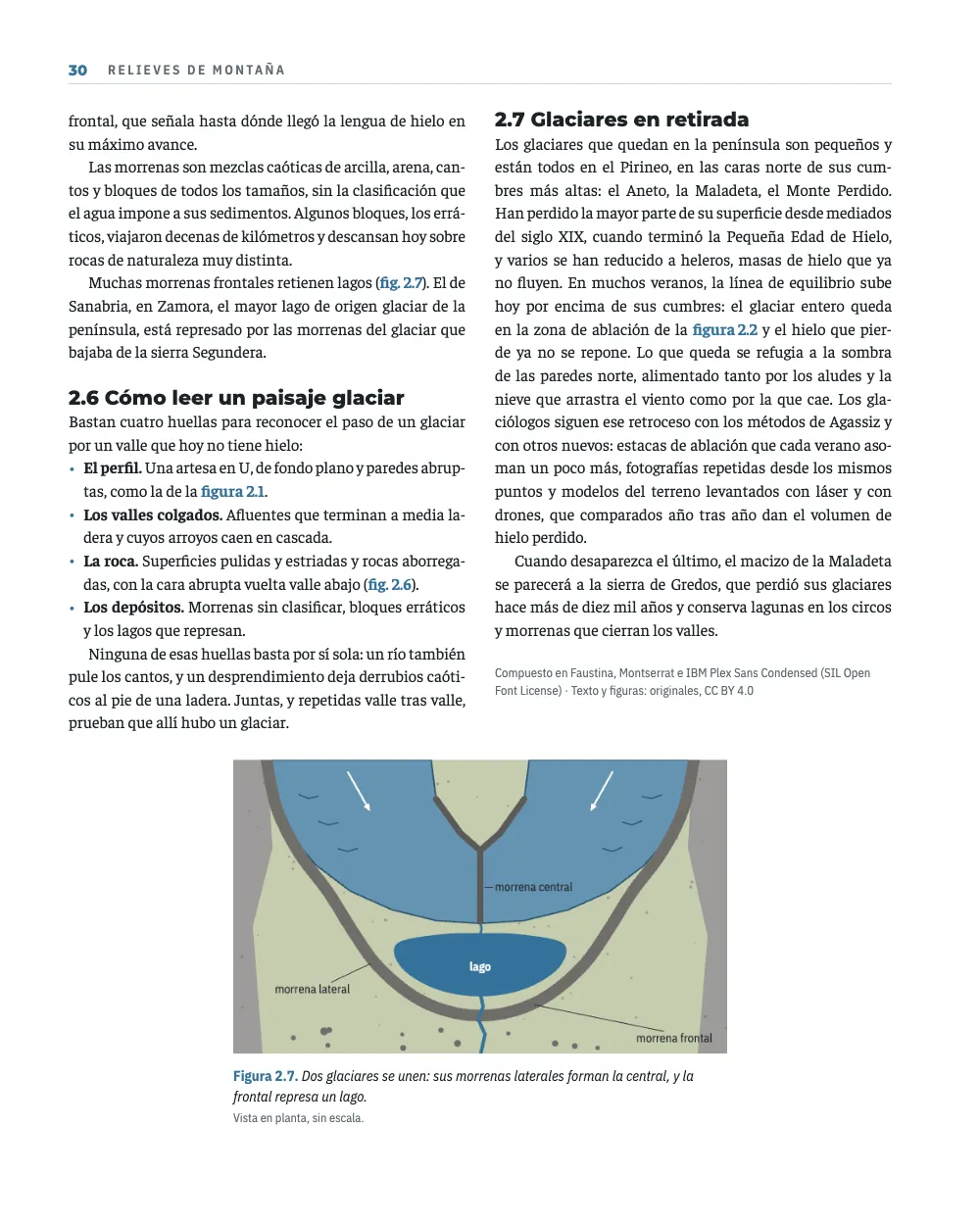 Página 30: 2.6 Cómo leer un paisaje glaciar. Figura 2.7. Dos glaciares se unen: sus morrenas laterales forman la central, y la frontal represa un lago. La última página del capítulo: una lista de cuatro huellas del hielo en la columna izquierda, la sección de cierre y el colofón en la derecha y, al pie, la figura 2.7, una vista en planta de dos glaciares que se unen sobre un lago represado por su morrena frontal, centrada al 60 % del ancho de la caja.