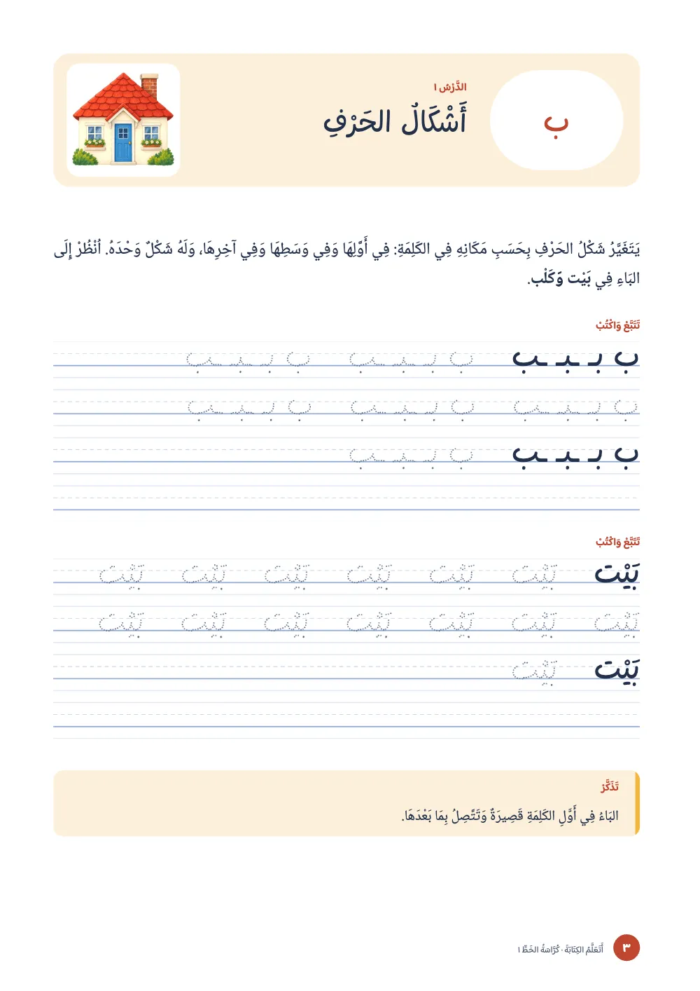 صفحة الافتتاح ٣: أَشْكَالُ الحَرْفِ. صفحة درس: شريط كريمي فيه الحرف ب في خانة بيضاء مستديرة الطرفين، وعنوان الدرس أشكال الحرف، ولوحة لبيت صغير؛ ثم نص قصير؛ ثم كتلتا تمرين في كل منهما أربعة أسطر على تسطير من أربعة خطوط أوسطها متقطع: النموذج بحبر داكن تليه نسخ منقّطة، ثم سطر من النقاط، ثم النموذج مع نسخة واحدة، ثم سطر فارغ؛ وفي الأسفل إطار تذكّر بشريط أصفر.