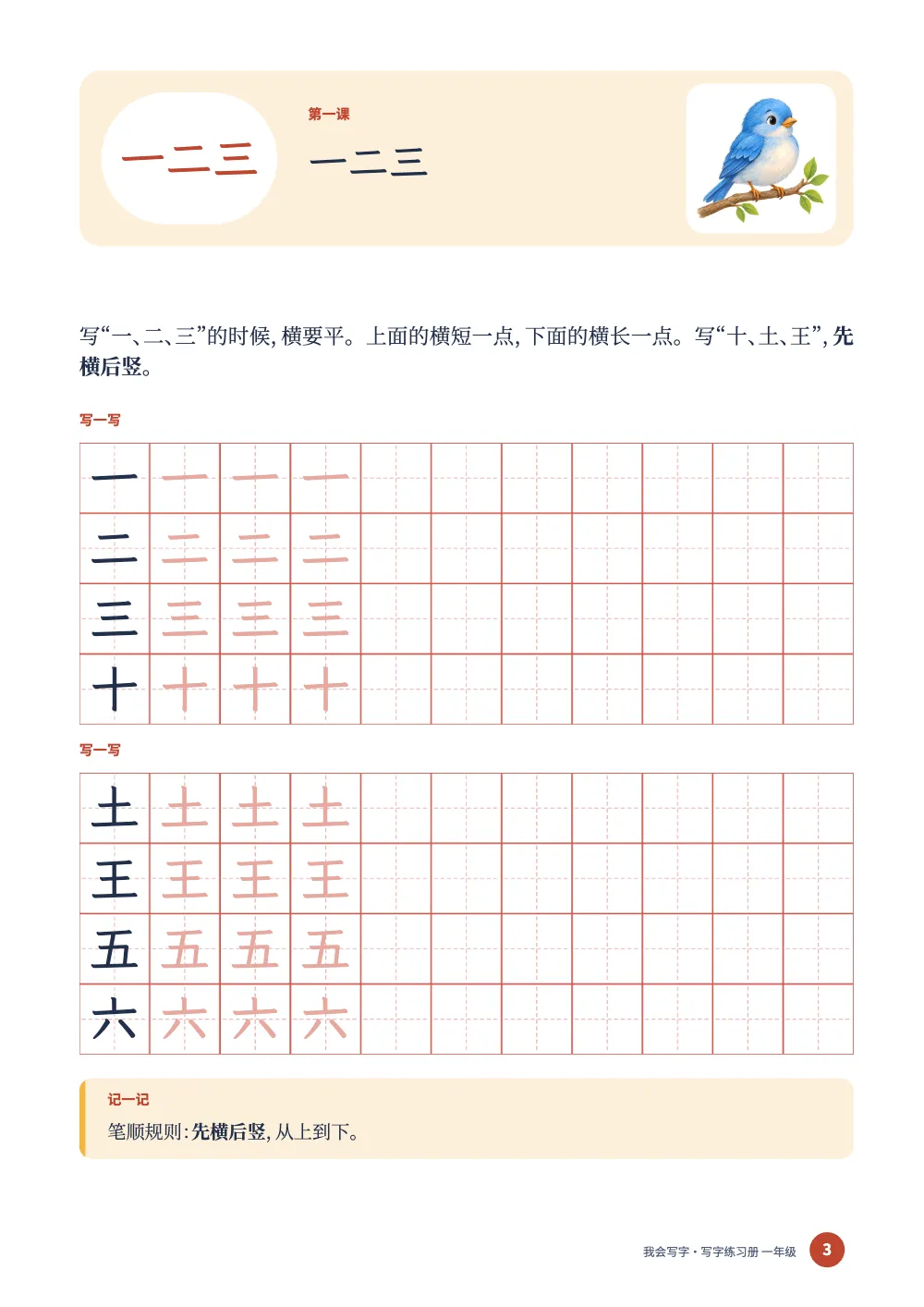 章首页，第 3 页：一二三。. 一页课文：米色色带里有一个白色圆角块，块里是红色的“一二三”，旁边是课题和一幅小鸟的画；一段短文；两个写字块，各有四行田字格，每行第一格是深色的范字，后三格是浅红色的描红字，其余格子空着；最后是一个带黄色色条的“记一记”框。