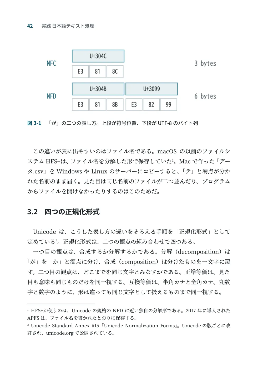 Página 42: 3.2 四つの正規化形式. 図3-1 「が」の二つの表し方。上段が符号位置、下段がUTF-8のバイト列.