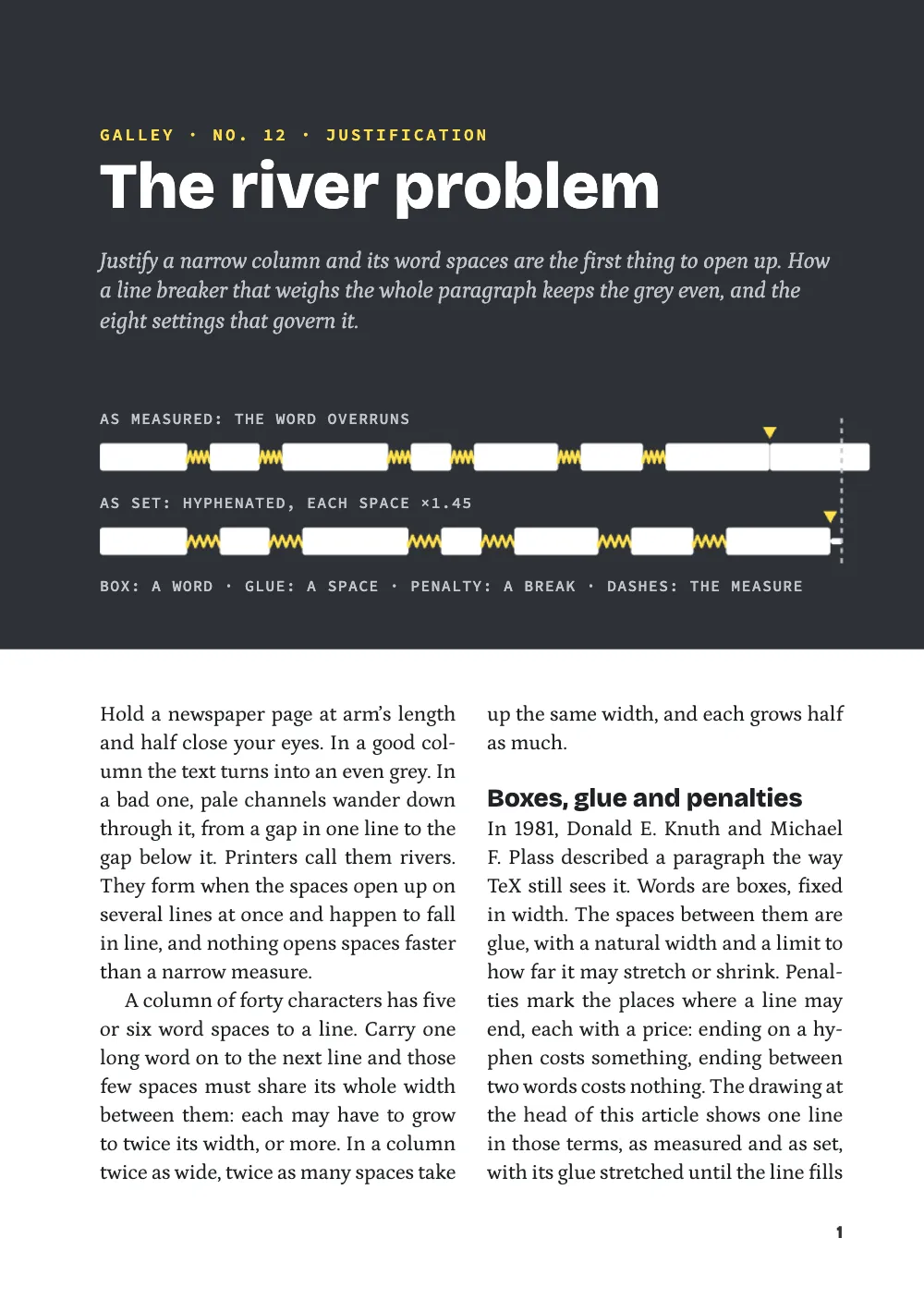 Opening page 1: The river problem. A graphite band holds the kicker Galley · No. 12 · Justification in highlighter yellow, the title The river problem in white and an italic standfirst, then a diagram: a row of white word boxes joined by short yellow springs whose last word runs past a dashed measure line, and the same row hyphenated with its springs stretched to the measure. Two justified columns of the essay start under the band.