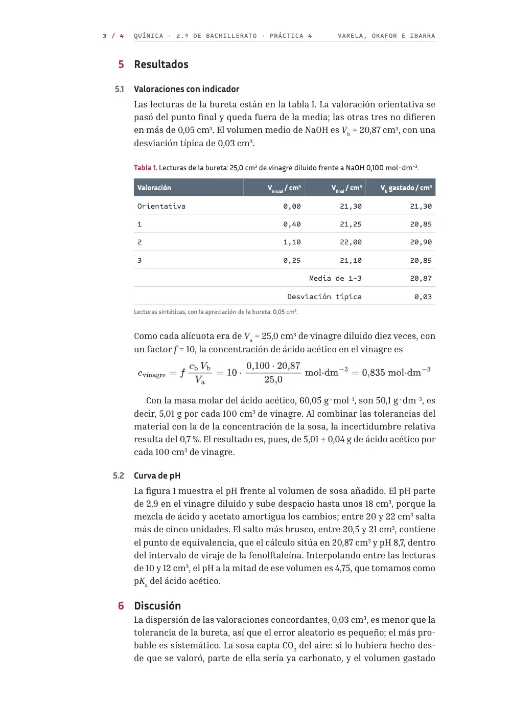Página 3: 5 Resultados. Tabla 1. Lecturas de la bureta: 25,0 cm3 de vinagre diluido frente a NaOH 0,100 mol·dm−3. El apartado 5, Resultados: la tabla 1 con las lecturas de la bureta bajo una cabecera gris pizarra, las cifras alineadas a la derecha en una letra monoespaciada y los rótulos de la media y la desviación típica extendidos sobre tres columnas, el cálculo de la concentración del vinagre en una ecuación destacada, el subapartado 5.2 sobre la curva de pH y el comienzo de la discusión.