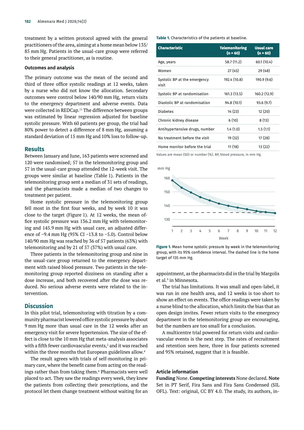 Page 182: Outcomes and analysis. Table 1. Characteristics of the patients at baseline. · Figure 1. Mean home systolic pressure by week in the telemonitoring group, with its 95% confidence interval. The dashed line is the home target of 135 mm Hg.
