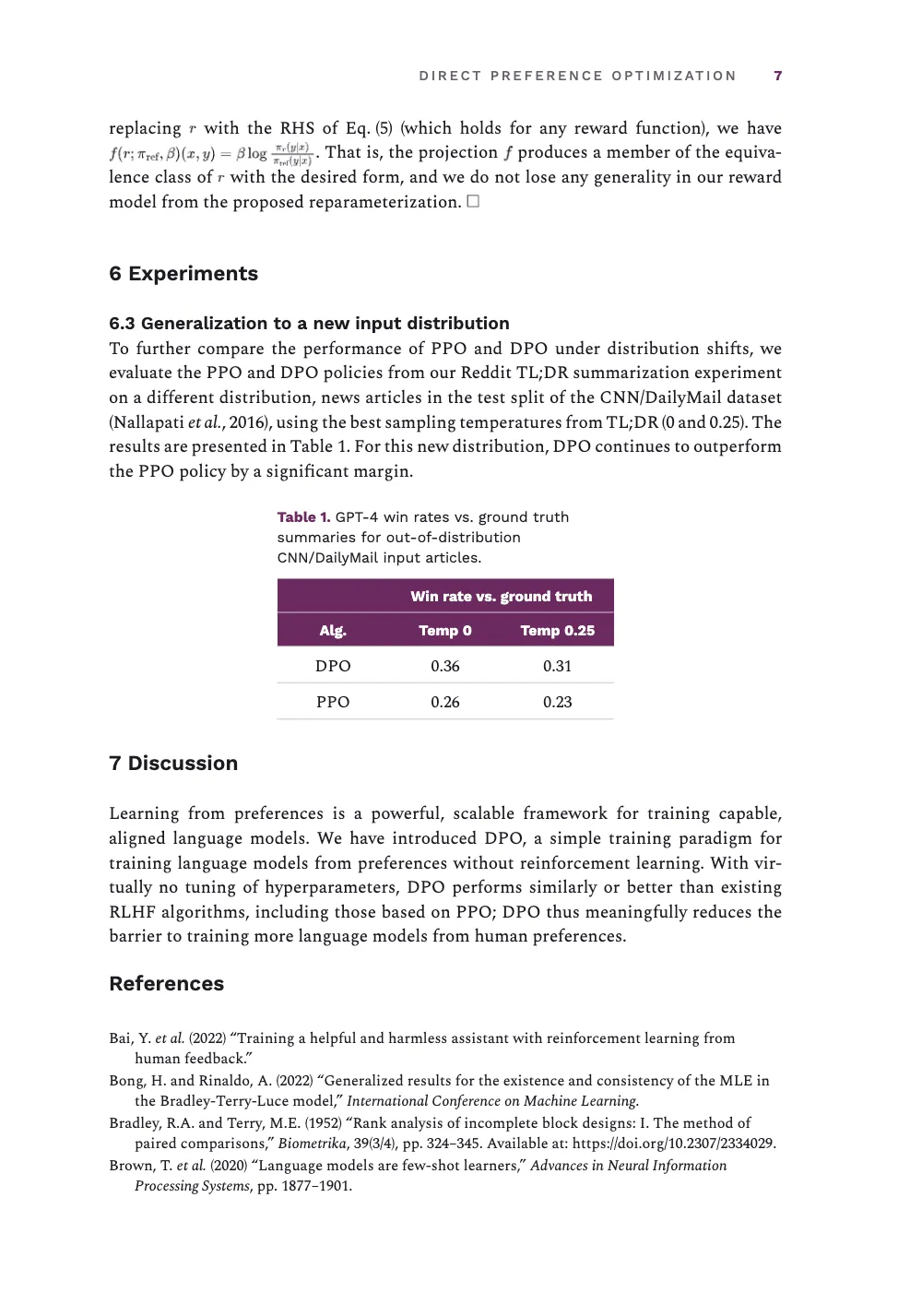 Page 7: 6 Experiments. Table 1. GPT-4 win rates vs. ground truth summaries for out-of-distribution CNN/DailyMail input articles.