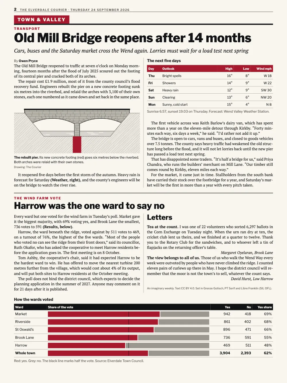 Opening page 2: Town & Valley. The rebuilt pier. Its new concrete footing (red) goes six metres below the riverbed. Both arches were relaid with their own stones. · The next five days · How the wards voted.