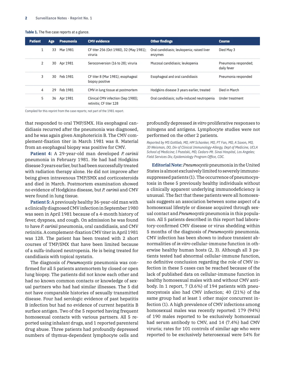 Page 2. Table 1. The five case reports at a glance.