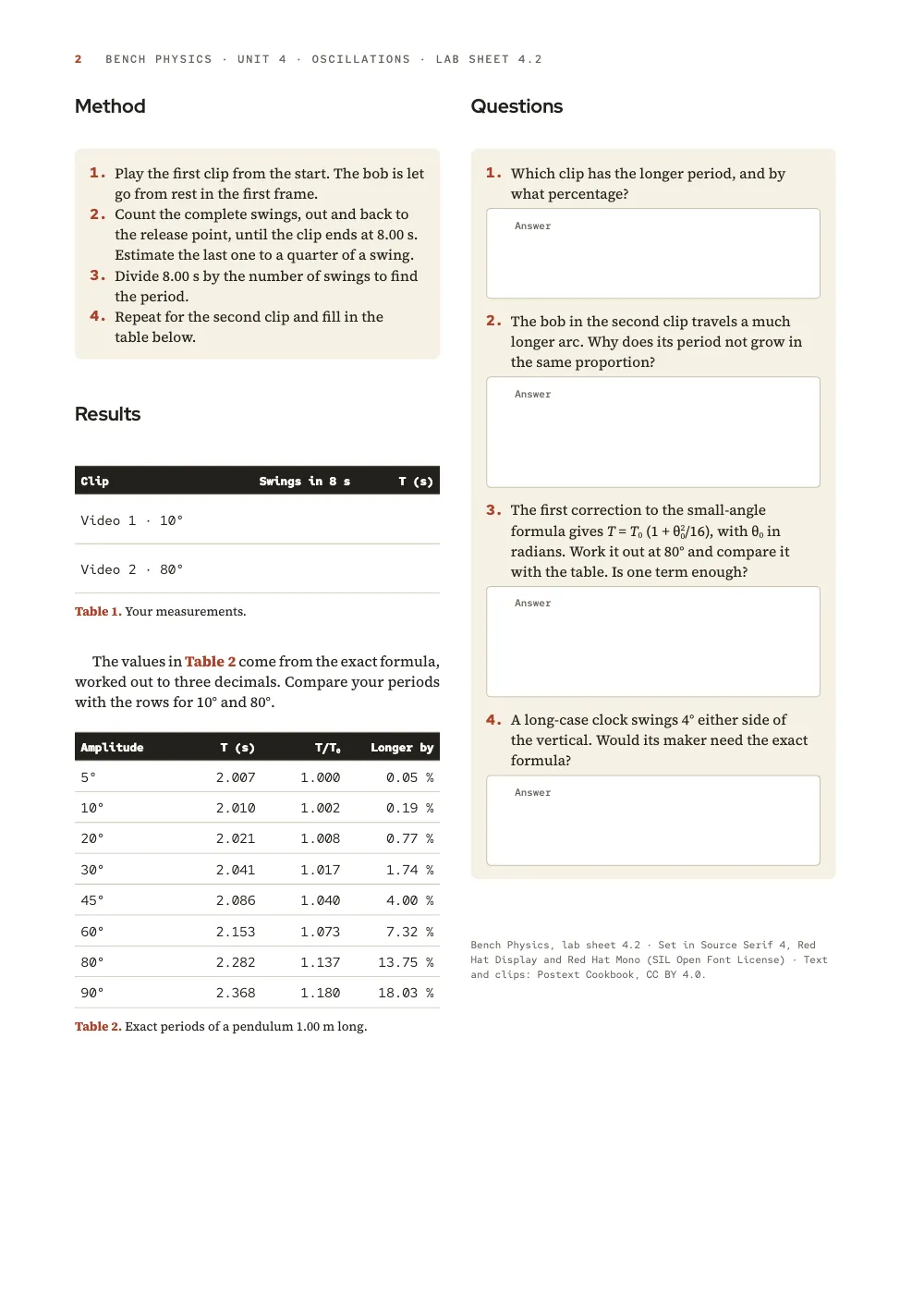 Page 2: Method. Table 1. Your measurements. · Table 2. Exact periods of a pendulum 1.00 m long.