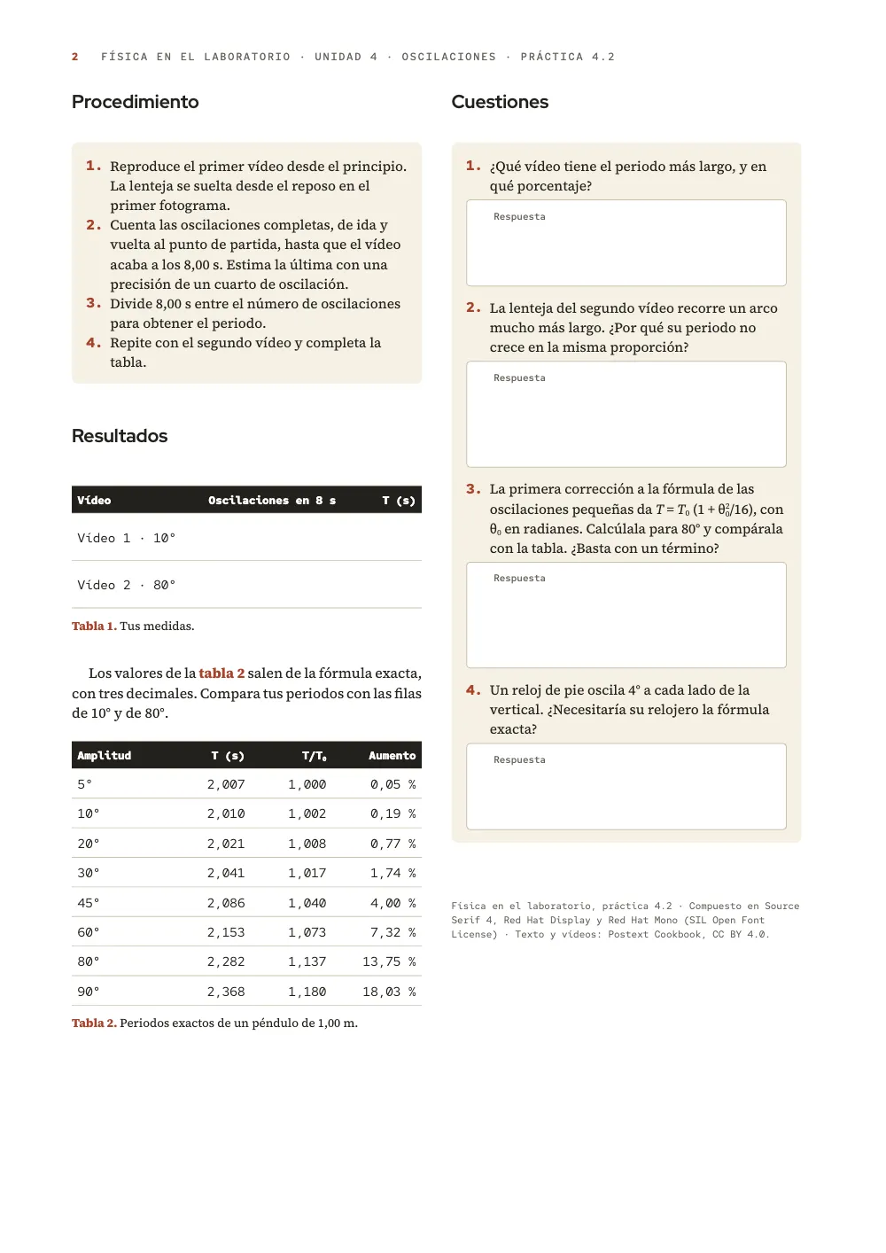 Página 2: Procedimiento. Tabla 1. Tus medidas. · Tabla 2. Periodos exactos de un péndulo de 1,00 m.