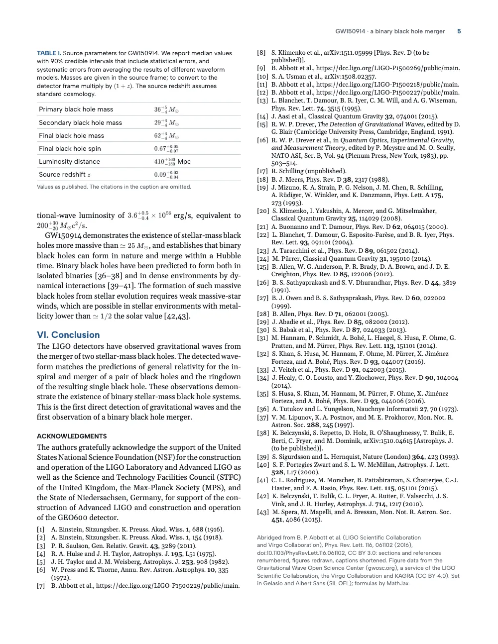 Page 5: VI. Conclusion. TABLE I. Source parameters for GW150914. We report median values with 90% credible intervals that include statistical errors, and systematic errors from averaging the results of different waveform models. Masses are given in the source frame; to convert…