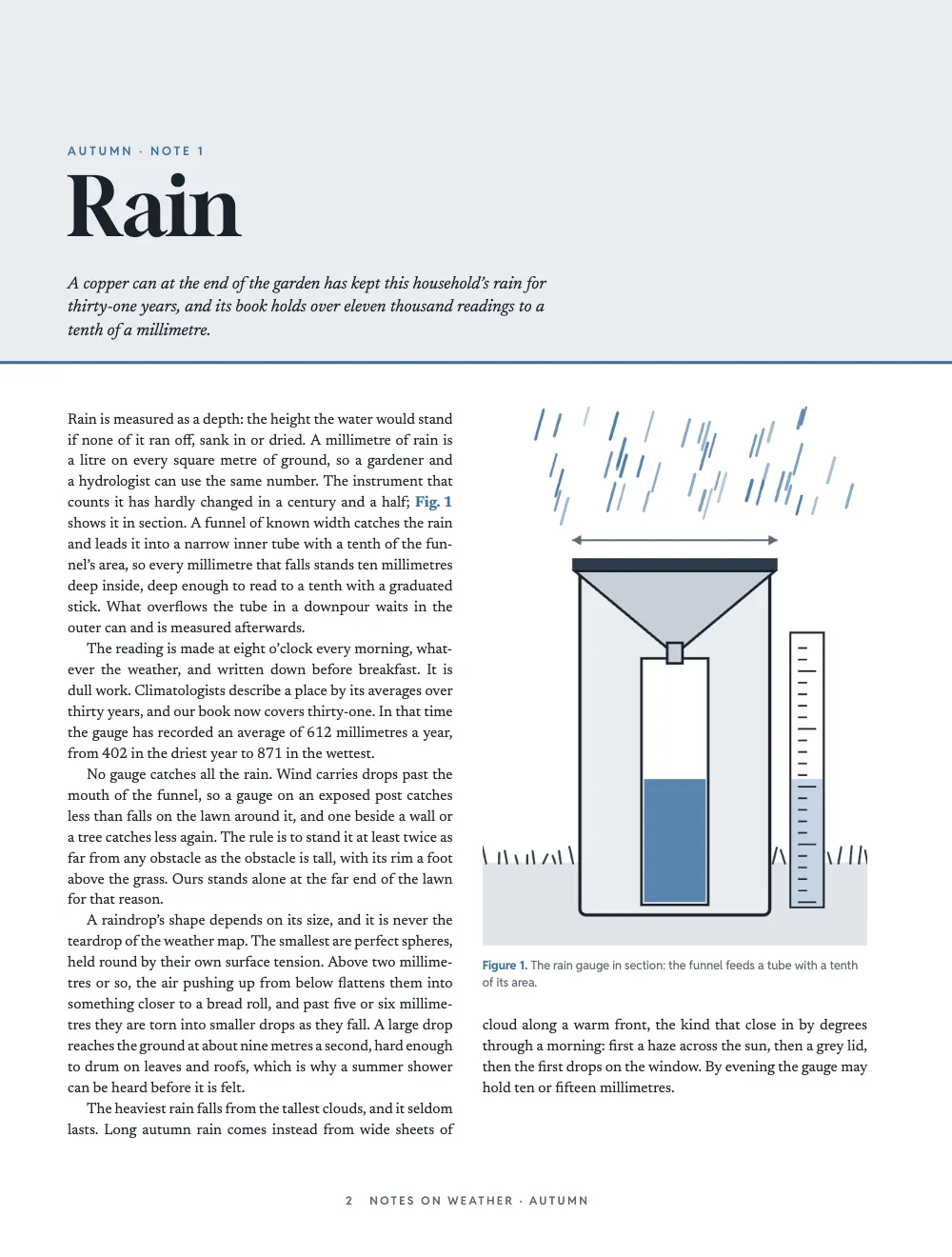 Opening page 2: Rain. Figure 1. The rain gauge in section: the funnel feeds a tube with a tenth of its area. The Rain note: a pale fog band with the kicker Autumn · Note 1, the title in Gloock and an italic lead, two justified columns, and a rain gauge drawn in section at the head of the second column.