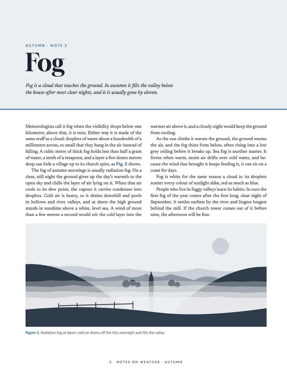 Opening page 3: Fog. Figure 2. Radiation fog at dawn: cold air drains off the hills overnight and fills the valley. The Fog note: two balanced columns over a panorama that runs across the foot of the page, a valley filled with layered fog under a pale sun, a church spire and trees rising out of it and a fenced bank in the foreground.