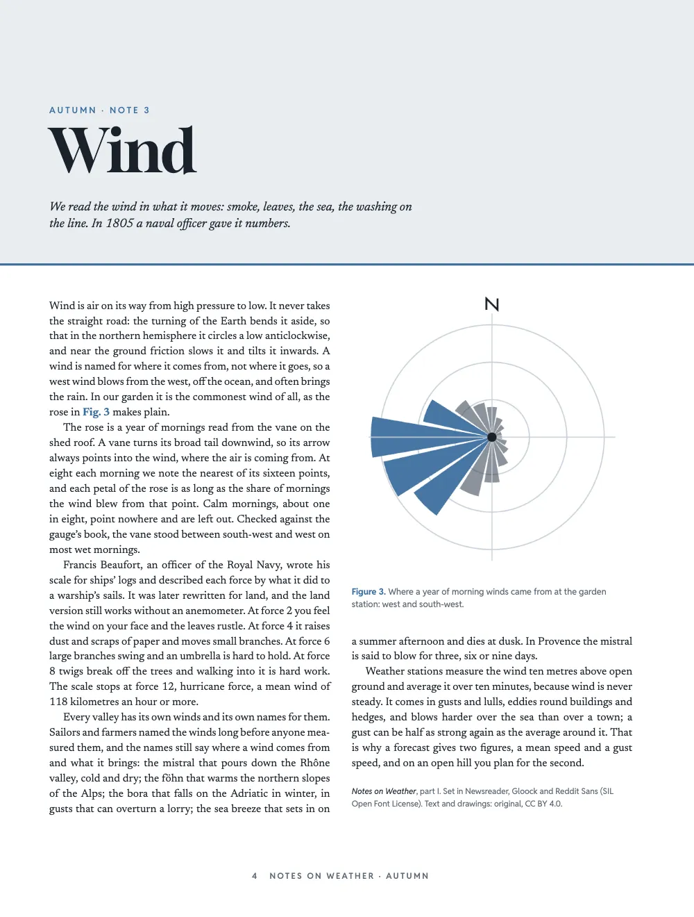 Opening page 4: Wind. Figure 3. Where a year of morning winds came from at the garden station: west and south-west. The Wind note: a wind rose heads the second column, its longest blue petals pointing west and south-west, and the note ends with the colophon of the issue.