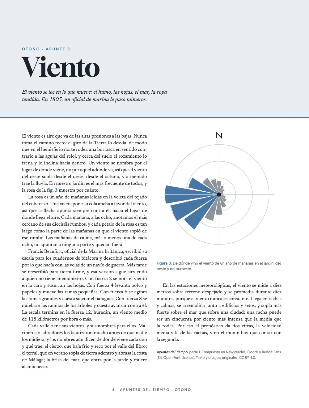 Página de apertura 4: Viento. Figura 3. De dónde vino el viento de un año de mañanas en el jardín: del oeste y del suroeste. El apunte Viento: una rosa de los vientos encabeza la segunda columna, con sus pétalos azules más largos hacia el oeste y el suroeste, y el apunte termina con el colofón del número.
