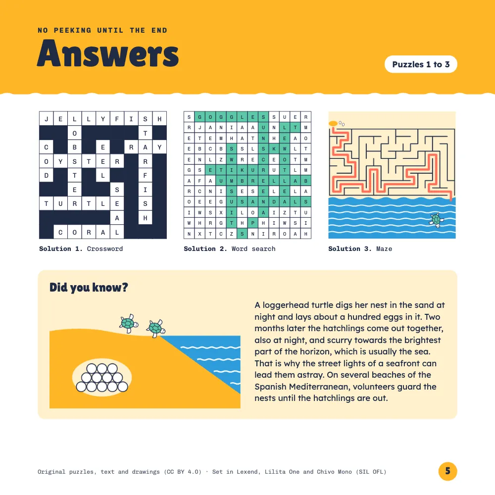 Opening page 5: Answers. Solution 1. Crossword · Solution 2. Word search · Solution 3. Maze. The answers side by side under a yellow band: the solved crossword, the word search with every word on mint, and the maze on sand with its way out drawn in coral from the empty nest down to the sea, where the hatchling swims. Below them, a Did you know? box sets a cutaway drawing of turtle eggs buried in the sand beside a paragraph on how loggerhead turtles nest. The colophon runs along the foot beside the folio.