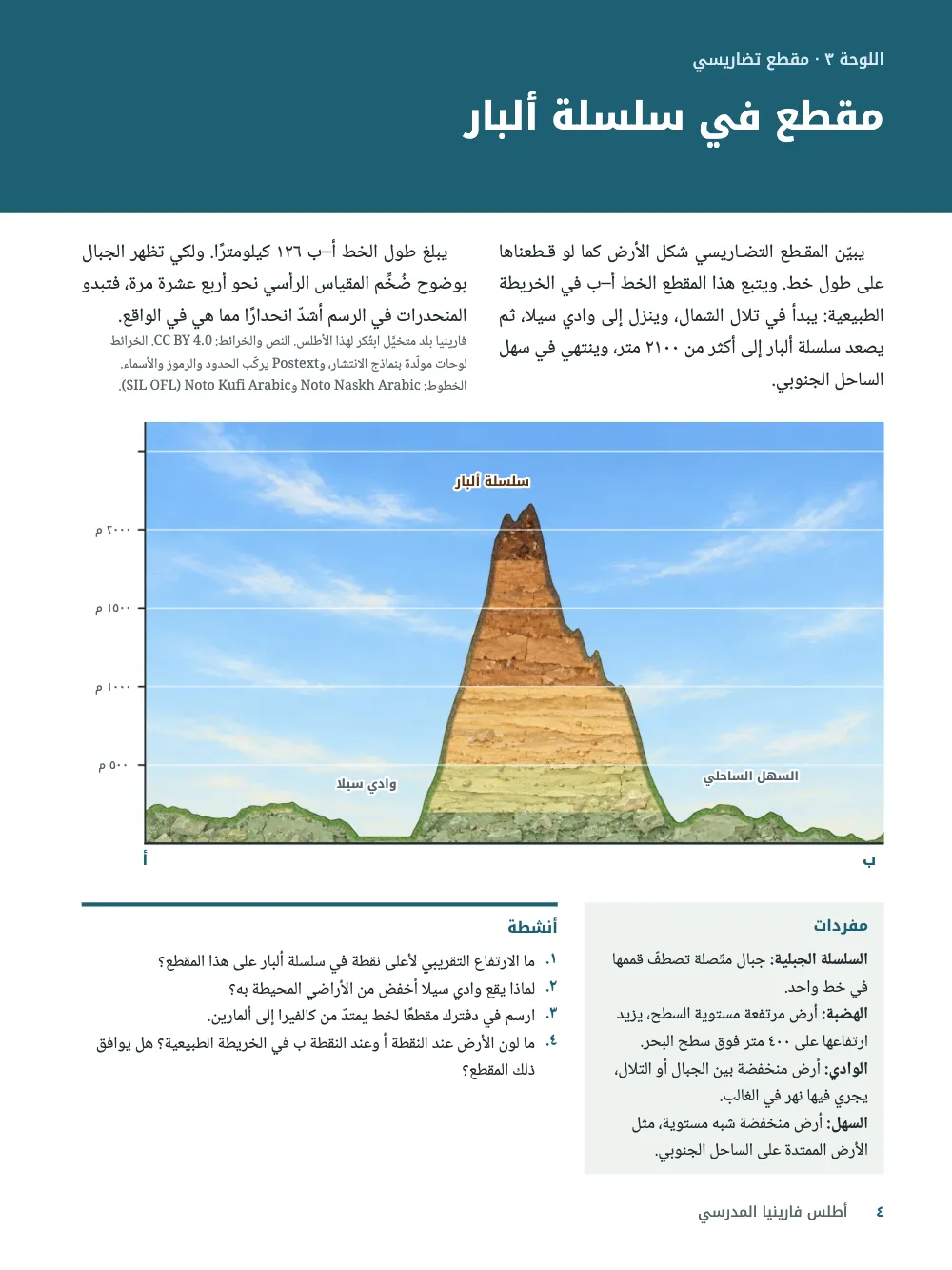 الصفحة ٤: مقطع في سلسلة ألبار.