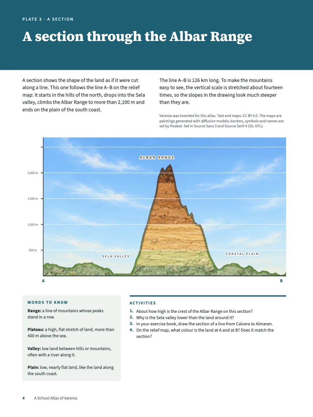 Page 4: A section through the Albar Range.