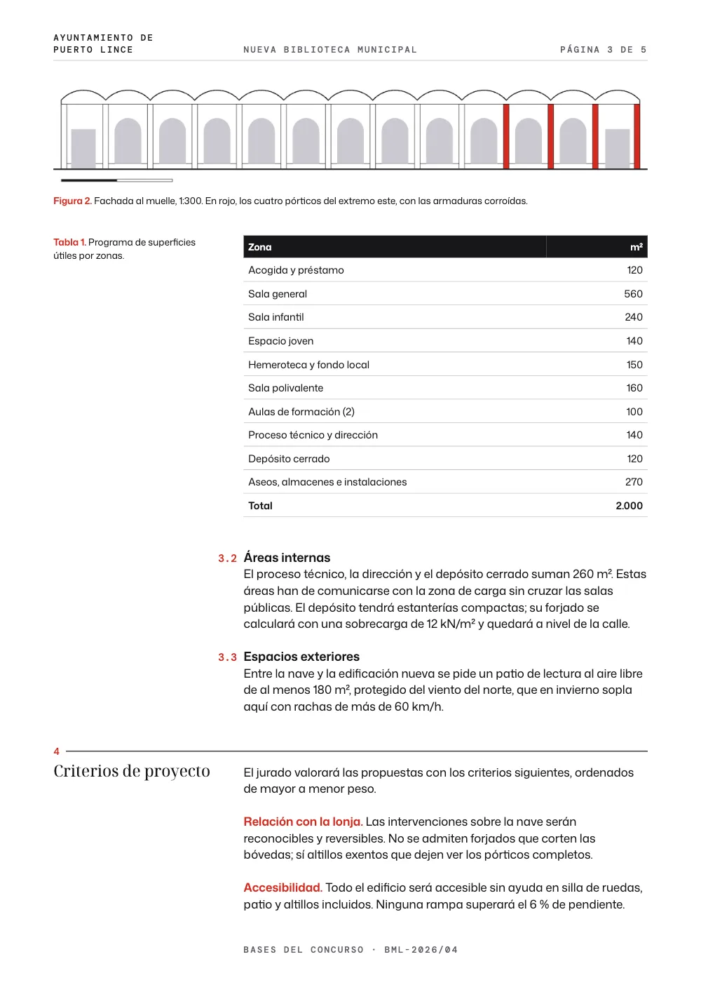 Página 3: 3.2 Áreas internas. Figura 2. Fachada al muelle, 1:300. En rojo, los cuatro pórticos del extremo este, con las armaduras corroídas. · Tabla 1. Programa de superficies útiles por zonas.