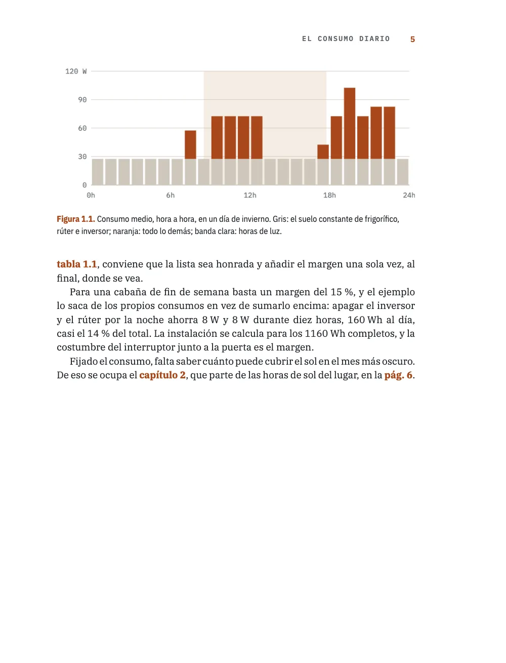 Página 5. Figura 1.1. Consumo medio, hora a hora, en un día de invierno. Gris: el suelo constante de frigorífico, rúter e inversor; naranja: todo lo demás; banda clara: horas de luz. Página 5: la figura 1.1, un gráfico de barras del consumo hora a hora con las horas de luz sombreadas, y el final del capítulo 1.