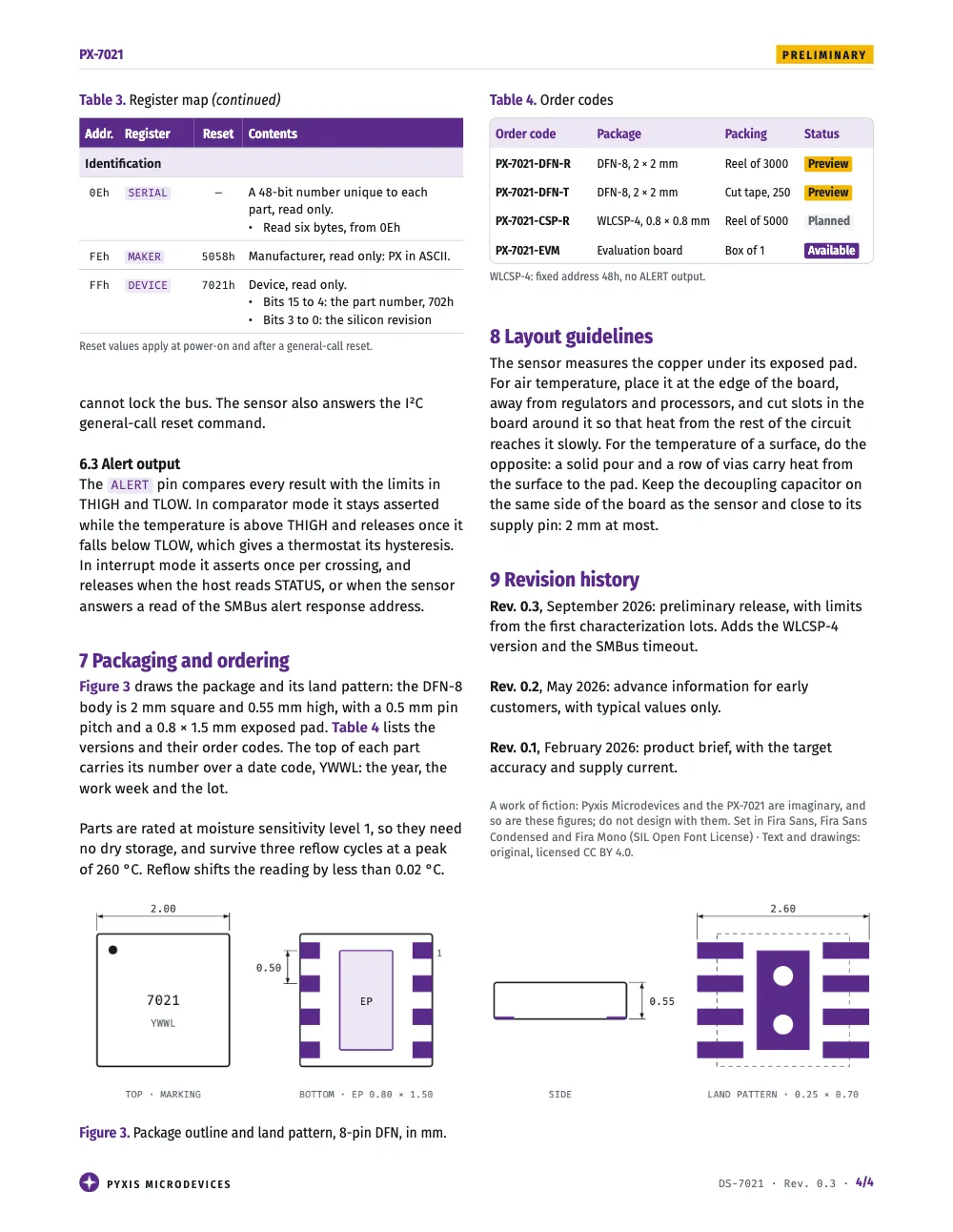 Page 4: 6.3 Alert output. Table 3. Register map (continued) · Figure 3. Package outline and land pattern, 8-pin DFN, in mm. · Table 4. Order codes. The register map carries on with its head repeated and “(continued)” in its caption, beside the order codes in a rounded frame; the package outline runs across the foot of the page.