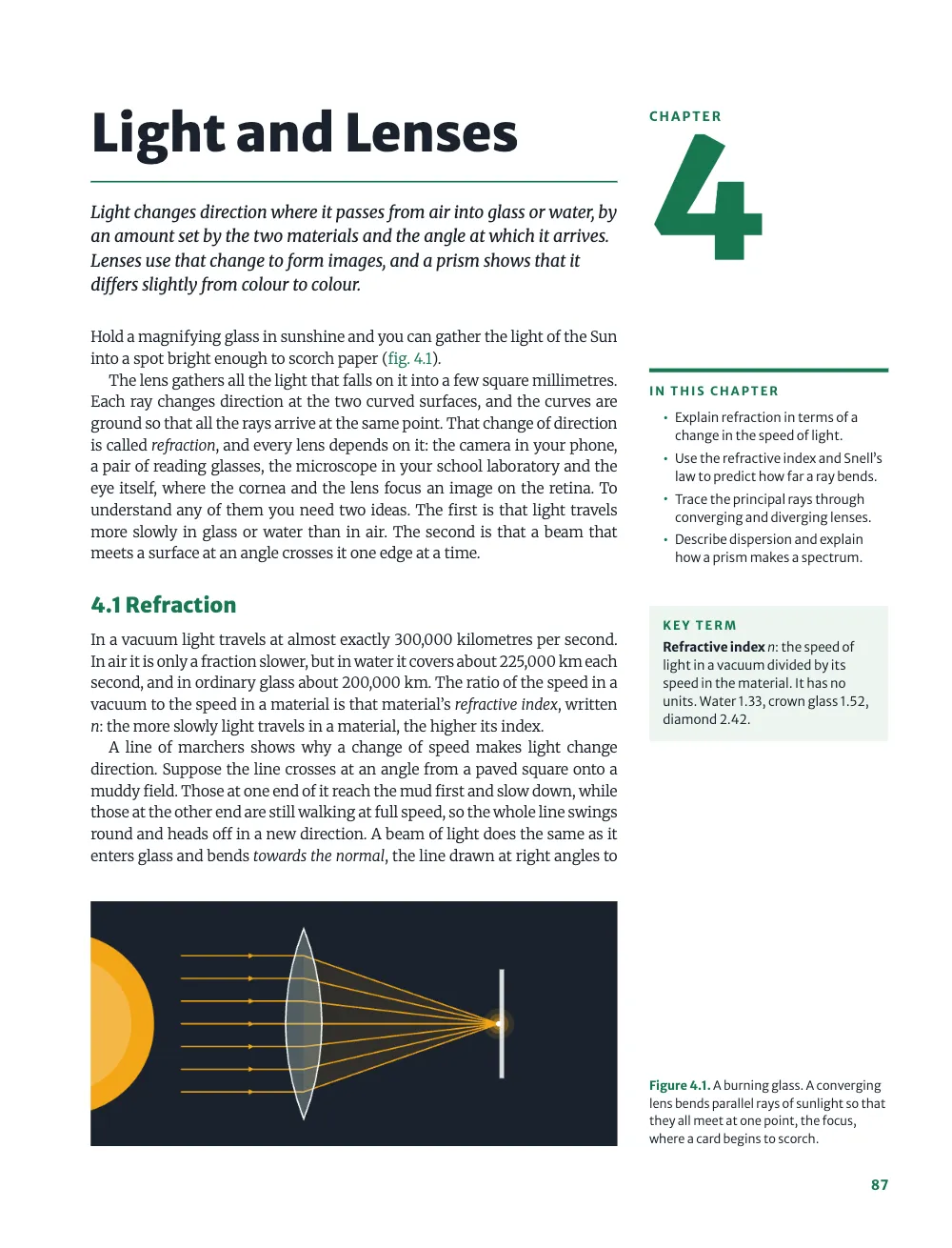 Opening page 87: Light and Lenses. Figure 4.1. A burning glass. A converging lens bends parallel rays of sunlight so that they all meet at one point, the focus, where a card begins to scorch. Chapter 4 opens with the title Light and Lenses in the text column and a large green 4 in the outer margin, the learning objectives below it and, level with section 4.1, a key-term gloss beside the paragraph that defines the refractive index; a burning-glass diagram on a dark panel fills the foot of the text column, its caption beside it in the margin.